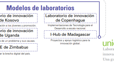 Contextos Abiertos