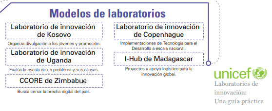 Contextos Abiertos